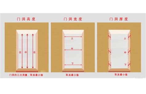 一般門的大小